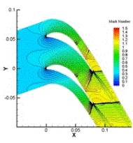 CFD of non-equilibrium condensation Abhijit Guha