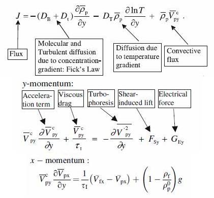 Generalized_equations_for_particle_transport_and_deposition_abhijit_guha_iitkgp