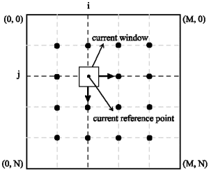 Locally Adaptive Implementation