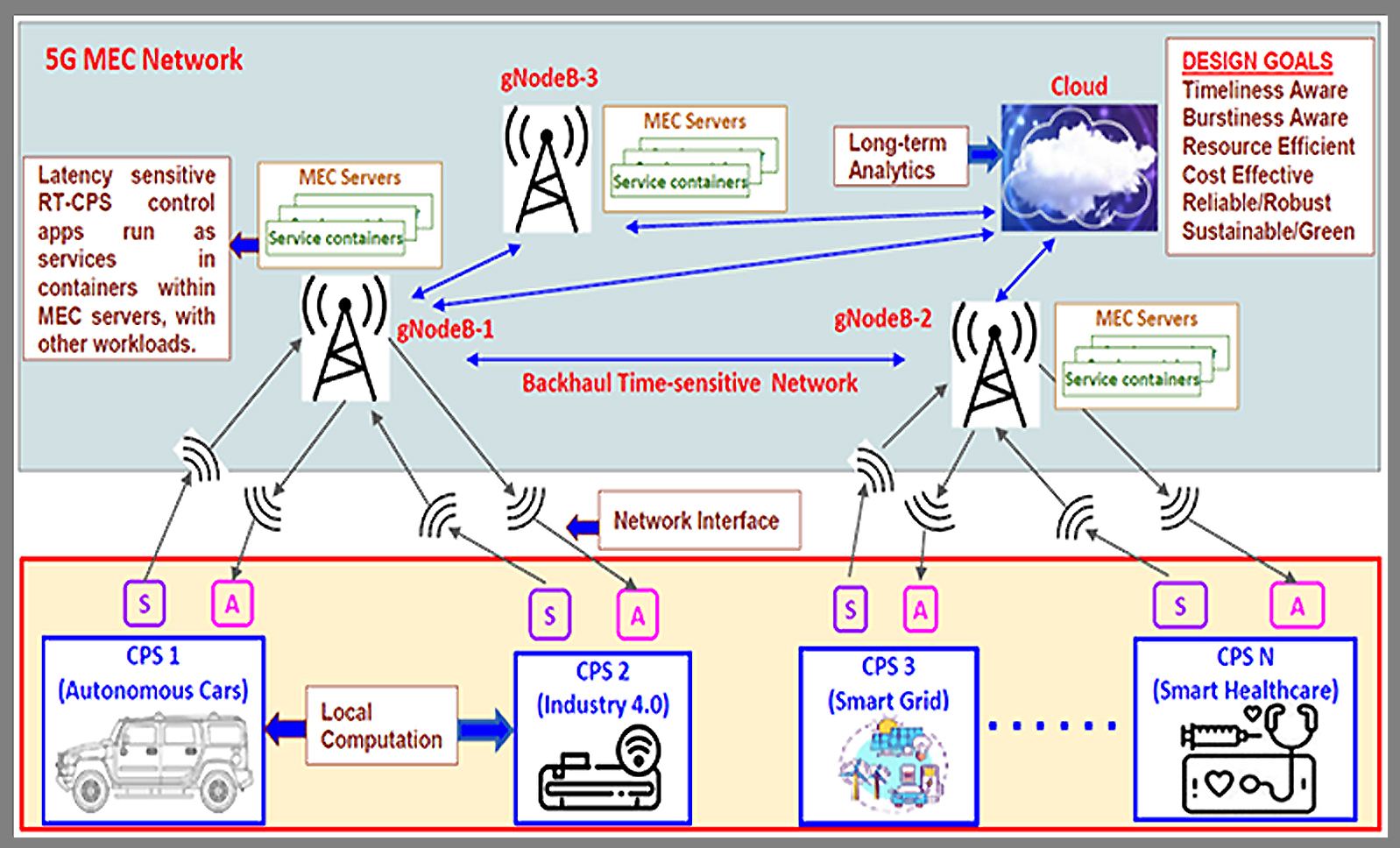 Main Lab Visual
